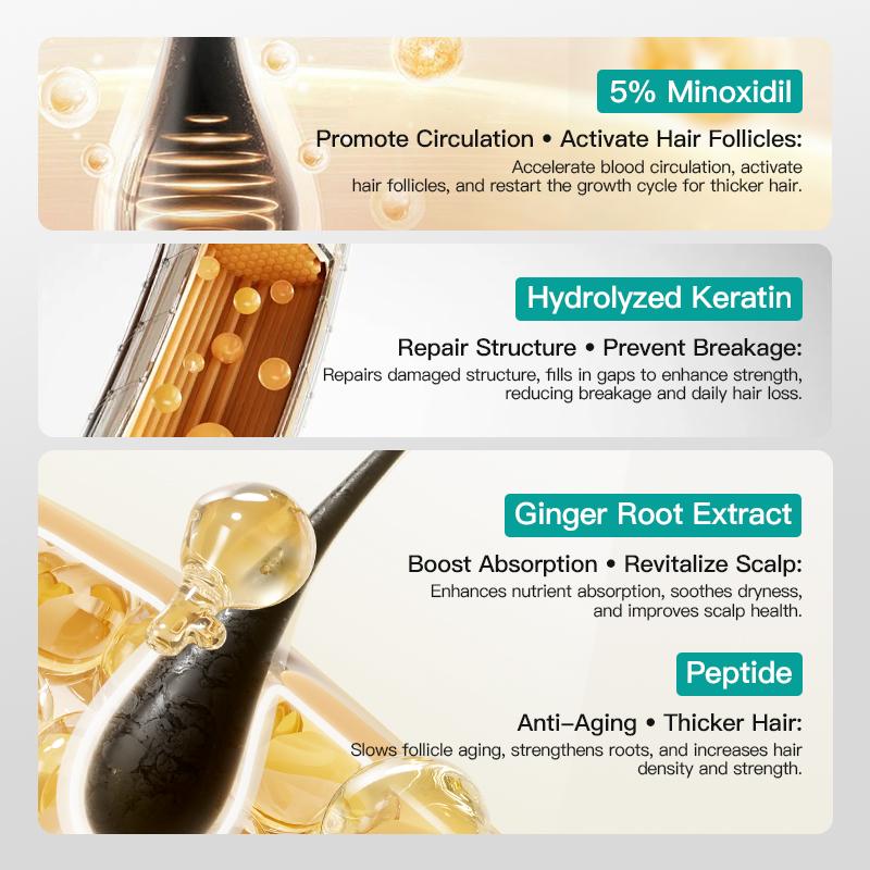 Minoxidil 5% y Keratina
